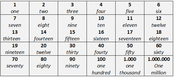 BELAJAR BAHASA  INGGRIS  DEPOK