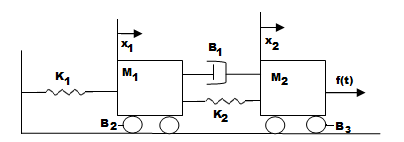 SYSTEM ENGINEERING