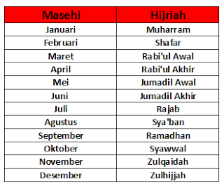 Nama Nama Bulan Dalam Bahasa Arab Masehi Hijriyah Belajar Bahasa Arab