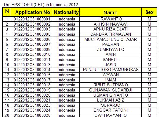 daftar nama peserta yang lulus tes CBT