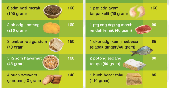 Contoh Tabel Kalori Dalam Makanan