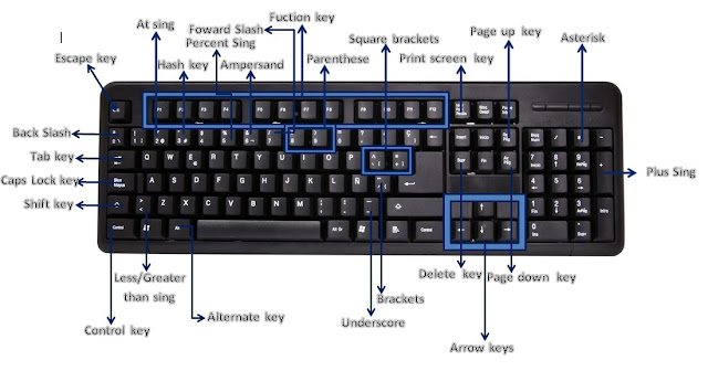 shortcut keys in computer