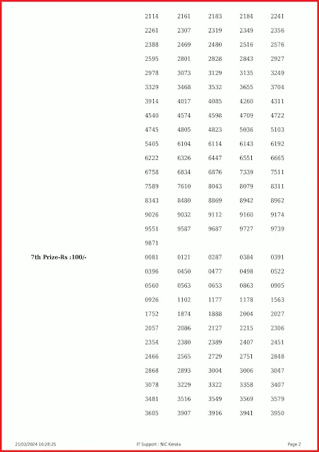 ff-85-live-fifty-fifty-lottery-result-today-kerala-lotteries-results-21-02-2024-keralalottery.info_page-0002