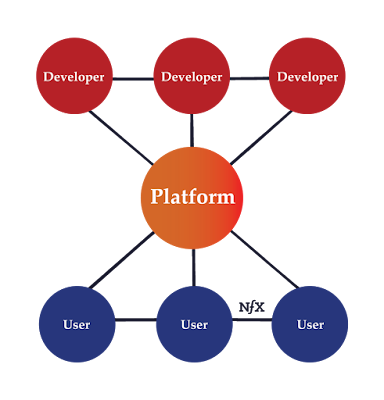 Платформа бизнес-модели (“Platform Business Model”)