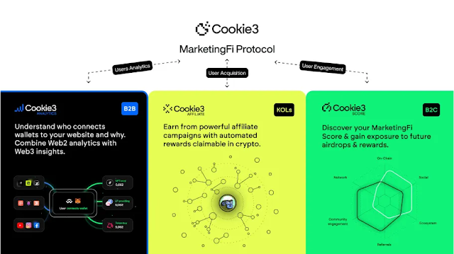 Cookie3 Airdrop: Unlock Rewards