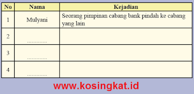 kunci jawaban ips kelas 8 halaman 88 aktivitas individu