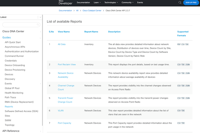 Cisco DNA Center Has a New Name and New Features