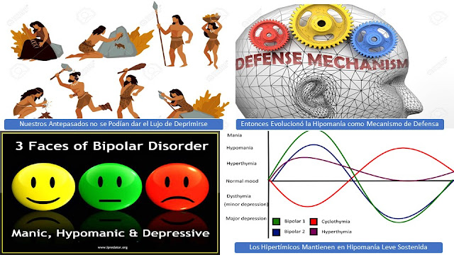 Evolución de la Hipomanía como Mecanismo de Defensa Psicológico en Contra de la Depresión