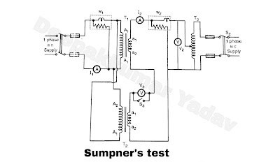 Procedure for Back to Back Test on Transformer With Neat Circuit Diagram & Advantages and Disadvantages of this Method