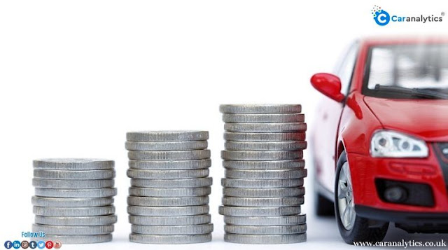 free car finance check