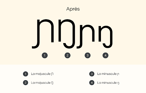 Giving African languages more Latin font choices