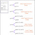 Practice Questions for Recursion with solution set 2 | Programming and Data Structures - GATE CSE Notes