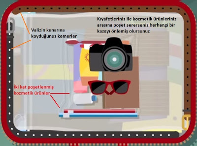 Bavul Hazırlamanın Püf Noktaları