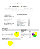 GWL Canadian Equity (BT) 100/100