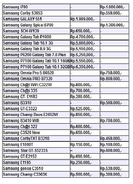 Harga Dan Review HP: Daftar Harga Samsung Galaxy 2013
