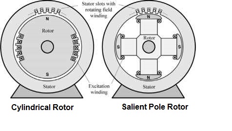 Vector Diagram For Salient Rotor Image collections - How 