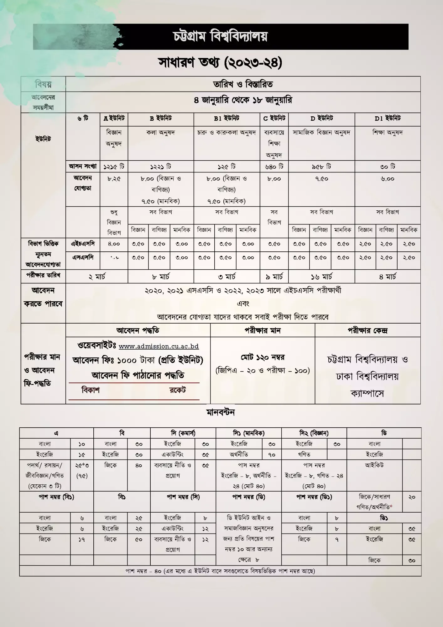 চট্টগ্রাম বিশ্ববিদ্যালয় ভর্তি পরীক্ষার সকল তথ্য ২০২৪