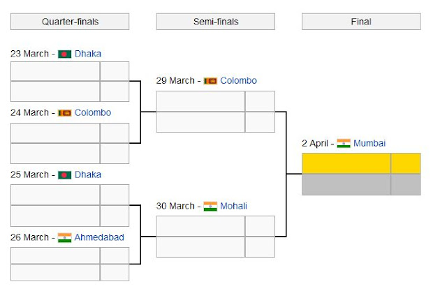 world cup cricket 2011 schedule with. world cup cricket 2011