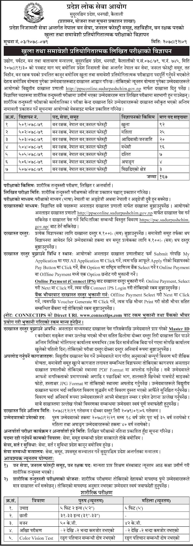 Job Vacancy in SuderPaschim Pradesh
