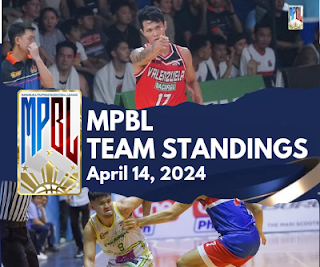 MPBL 2024 Season Team Standings