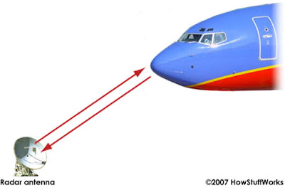 Cara mendeteksi pesawat dengan teknologi radar