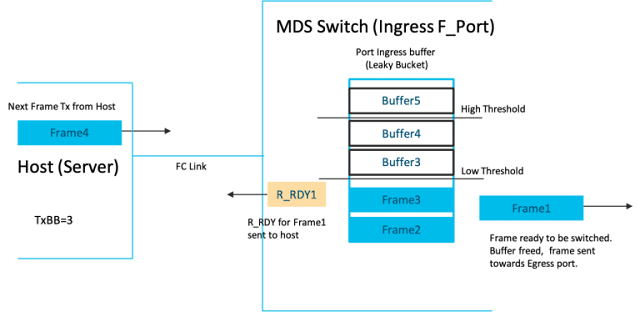 Cisco DIRL, Cisco Tutorial and Material, Cisco Learning, Cisco Certification, Cisco Guides, Cisco Career