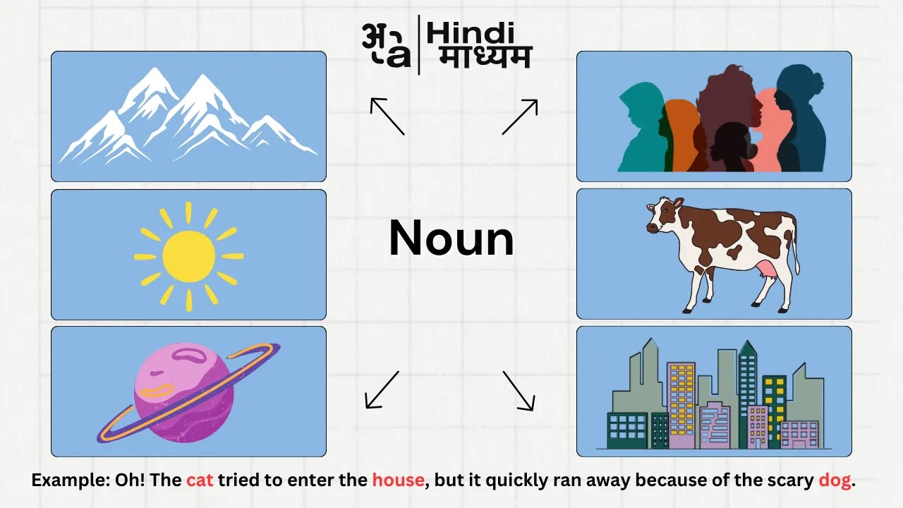 Noun in parts of speech