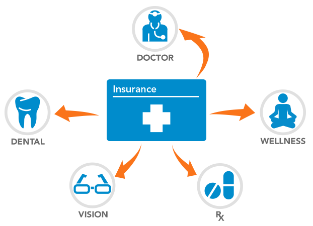 YOU HAVE TO READ THIS! THE IMPORTANCE OF INSURANCE FOR THE FUTURE