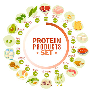 IPA (Uji bahan makanan yang mengandung Protein )