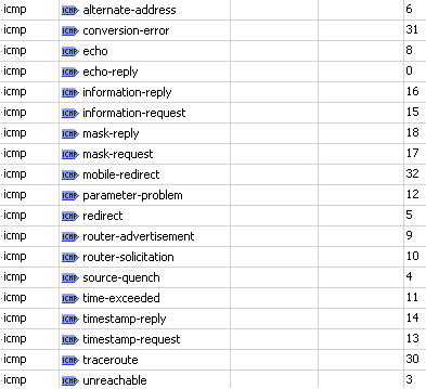 Cisco Pre-defined Access-list Port Number