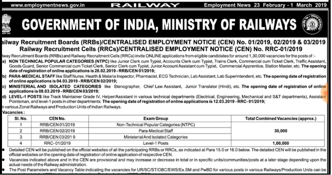 RRB NTPC Recruitment 2019: 1.30 lakh recruitments in railway