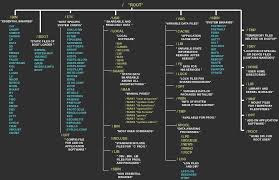 How to recursive copy directory in Java with sub-directories and files