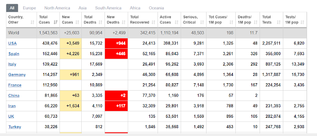 coronavirus Confirmed Cases and Deaths by Country, Territory, or Conveyance (করোনা ভাইরাস)