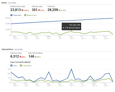 Facebook-Marketing-NhaTrang