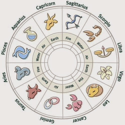 Free Weekly Horoscope August 27 September 2 2012