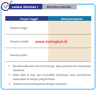 Kunci Jawaban IPS Kelas 8 Halaman 4 www.kosingkat.id