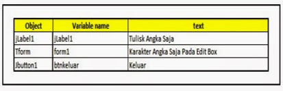 Cara Membuat Karakter Angka Saja Pada Edit Box di Delphi