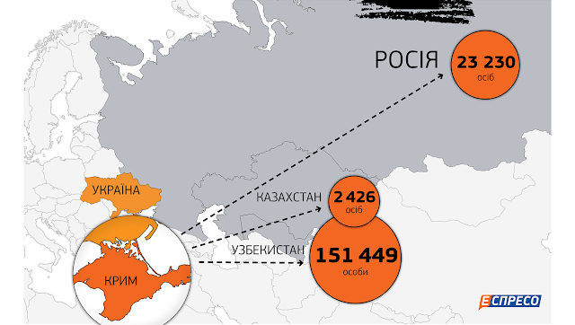 Deportarea Putinistă a tătarilor crimeeni