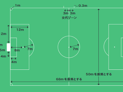 上 サッカー コート 寸法 203458-サッカーコート 寸法 中学生