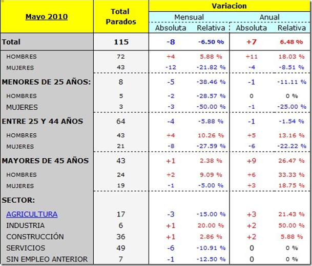 datos poblacion activaVi