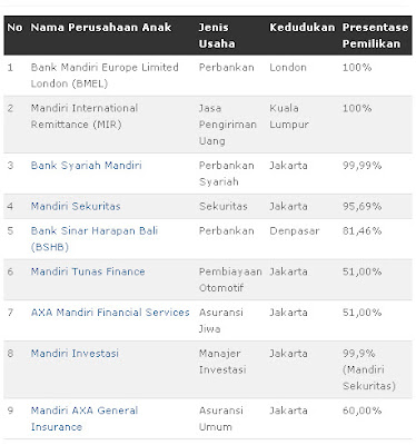 Bank Mandiri Bank Terbaik di Indonesia