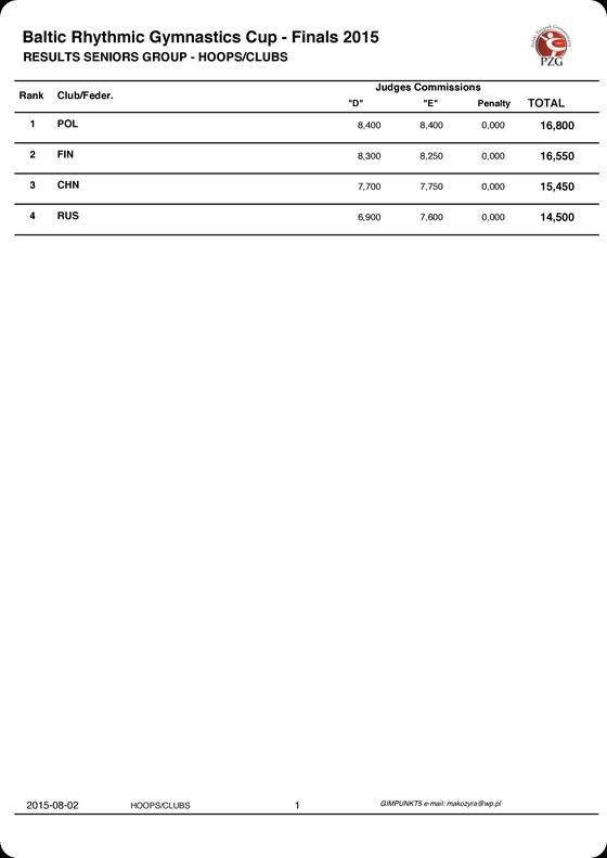 BRGC2015-Rumia-results-page-003