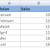 Belajar Rumus Dasar Microsoft Excel (Bagian 2)