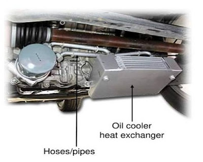 https://www.pernando413.com/2024/04/pendingin-oli-oil-cooler-sistem.html