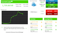 Energy management software