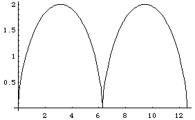 Pierre de Fermat Last Theorem (Differential Calculus)