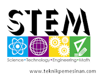 Analisis STEM dalam implementasi Kurikulum 2013