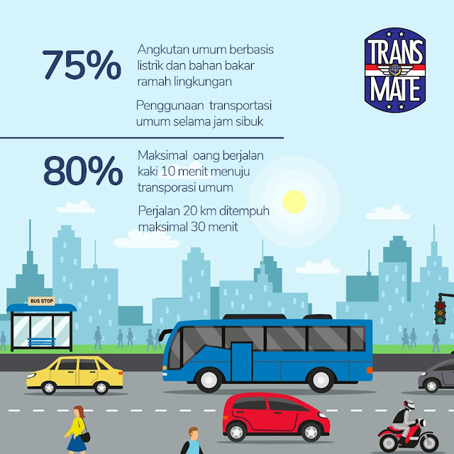 ibu kota negara baru