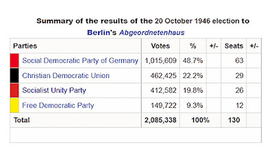 1946 elections in Berlin