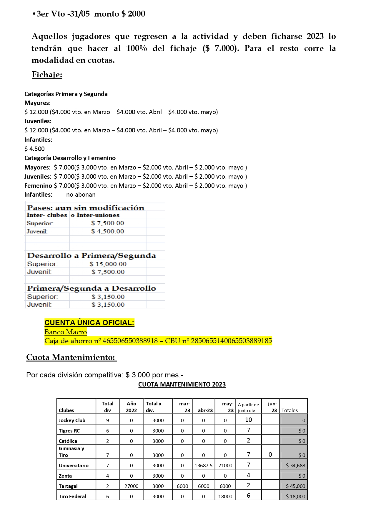 Boletín Oficial de la Unión de Rugby de Salta.